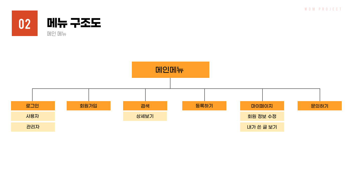 포트폴리오 상세 이미지